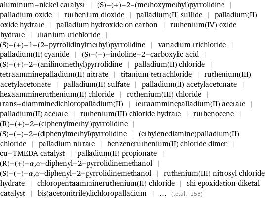 aluminum-nickel catalyst | (S)-(+)-2-(methoxymethyl)pyrrolidine | palladium oxide | ruthenium dioxide | palladium(II) sulfide | palladium(II) oxide hydrate | palladium hydroxide on carbon | ruthenium(IV) oxide hydrate | titanium trichloride | (S)-(+)-1-(2-pyrrolidinylmethyl)pyrrolidine | vanadium trichloride | palladium(II) cyanide | (S)-(-)-indoline-2-carboxylic acid | (S)-(+)-2-(anilinomethyl)pyrrolidine | palladium(II) chloride | tetraamminepalladium(II) nitrate | titanium tetrachloride | ruthenium(III) acetylacetonate | palladium(II) sulfate | palladium(II) acetylacetonate | hexaammineruthenium(II) chloride | ruthenium(III) chloride | trans-diamminedichloropalladium(II) | tetraamminepalladium(II) acetate | palladium(II) acetate | ruthenium(III) chloride hydrate | ruthenocene | (R)-(+)-2-(diphenylmethyl)pyrrolidine | (S)-(-)-2-(diphenylmethyl)pyrrolidine | (ethylenediamine)palladium(II) chloride | palladium nitrate | benzeneruthenium(II) chloride dimer | cu-TMEDA catalyst | palladium(II) propionate | (R)-(+)-α, α-diphenyl-2-pyrrolidinemethanol | (S)-(-)-α, α-diphenyl-2-pyrrolidinemethanol | ruthenium(III) nitrosyl chloride hydrate | chloropentaammineruthenium(II) chloride | shi epoxidation diketal catalyst | bis(acetonitrile)dichloropalladium | ... (total: 153)