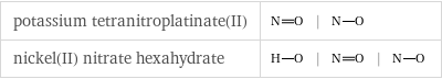 potassium tetranitroplatinate(II) | |  nickel(II) nitrate hexahydrate | | |  