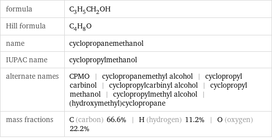 formula | C_3H_5CH_2OH Hill formula | C_4H_8O name | cyclopropanemethanol IUPAC name | cyclopropylmethanol alternate names | CPMO | cyclopropanemethyl alcohol | cyclopropyl carbinol | cyclopropylcarbinyl alcohol | cyclopropyl methanol | cyclopropylmethyl alcohol | (hydroxymethyl)cyclopropane mass fractions | C (carbon) 66.6% | H (hydrogen) 11.2% | O (oxygen) 22.2%
