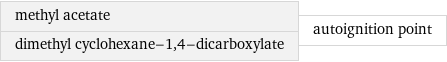 methyl acetate dimethyl cyclohexane-1, 4-dicarboxylate | autoignition point