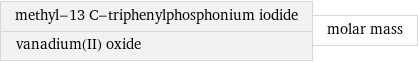 methyl-13 C-triphenylphosphonium iodide vanadium(II) oxide | molar mass