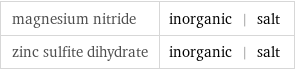 magnesium nitride | inorganic | salt zinc sulfite dihydrate | inorganic | salt