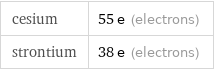 cesium | 55 e (electrons) strontium | 38 e (electrons)