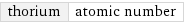 thorium | atomic number