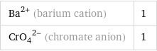 Ba^(2+) (barium cation) | 1 (CrO_4)^(2-) (chromate anion) | 1
