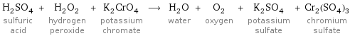 H_2SO_4 sulfuric acid + H_2O_2 hydrogen peroxide + K_2CrO_4 potassium chromate ⟶ H_2O water + O_2 oxygen + K_2SO_4 potassium sulfate + Cr_2(SO_4)_3 chromium sulfate