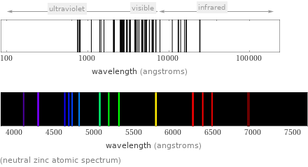 (neutral zinc atomic spectrum)