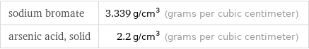 sodium bromate | 3.339 g/cm^3 (grams per cubic centimeter) arsenic acid, solid | 2.2 g/cm^3 (grams per cubic centimeter)