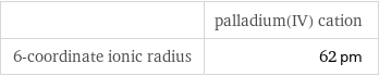  | palladium(IV) cation 6-coordinate ionic radius | 62 pm