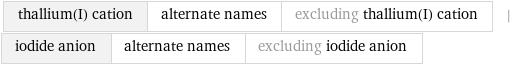 thallium(I) cation | alternate names | excluding thallium(I) cation | iodide anion | alternate names | excluding iodide anion