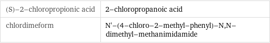 (S)-2-chloropropionic acid | 2-chloropropanoic acid chlordimeform | N'-(4-chloro-2-methyl-phenyl)-N, N-dimethyl-methanimidamide