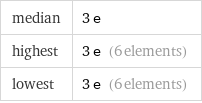 median | 3 e highest | 3 e (6 elements) lowest | 3 e (6 elements)