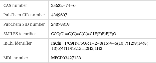 CAS number | 25622-74-6 PubChem CID number | 4349607 PubChem SID number | 24879319 SMILES identifier | CCC(C1=C(C(=C(C(=C1F)F)F)F)F)O InChI identifier | InChI=1/C9H7F5O/c1-2-3(15)4-5(10)7(12)9(14)8(13)6(4)11/h3, 15H, 2H2, 1H3 MDL number | MFCD03427133