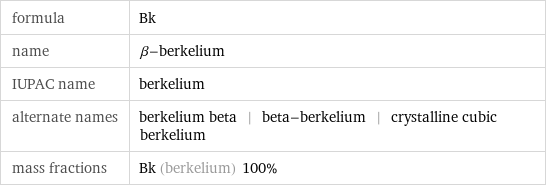 formula | Bk name | β-berkelium IUPAC name | berkelium alternate names | berkelium beta | beta-berkelium | crystalline cubic berkelium mass fractions | Bk (berkelium) 100%