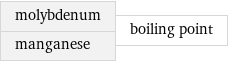 molybdenum manganese | boiling point