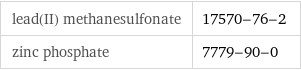 lead(II) methanesulfonate | 17570-76-2 zinc phosphate | 7779-90-0