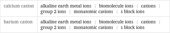 calcium cation | alkaline earth metal ions | biomolecule ions | cations | group 2 ions | monatomic cations | s block ions barium cation | alkaline earth metal ions | biomolecule ions | cations | group 2 ions | monatomic cations | s block ions