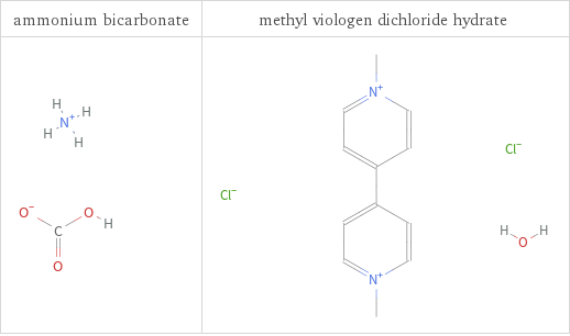 Structure diagrams