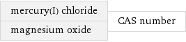 mercury(I) chloride magnesium oxide | CAS number