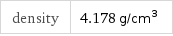 density | 4.178 g/cm^3