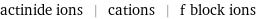 actinide ions | cations | f block ions