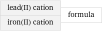 lead(II) cation iron(II) cation | formula