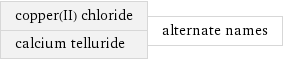 copper(II) chloride calcium telluride | alternate names