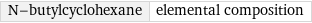 N-butylcyclohexane | elemental composition