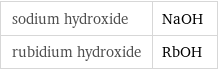 sodium hydroxide | NaOH rubidium hydroxide | RbOH