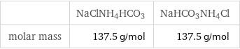  | NaClNH4HCO3 | NaHCO3NH4Cl molar mass | 137.5 g/mol | 137.5 g/mol