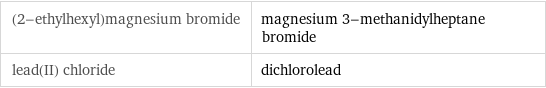 (2-ethylhexyl)magnesium bromide | magnesium 3-methanidylheptane bromide lead(II) chloride | dichlorolead