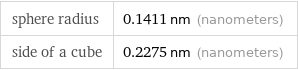 sphere radius | 0.1411 nm (nanometers) side of a cube | 0.2275 nm (nanometers)