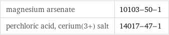 magnesium arsenate | 10103-50-1 perchloric acid, cerium(3+) salt | 14017-47-1