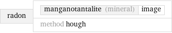 radon | manganotantalite (mineral) | image method hough