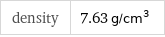 density | 7.63 g/cm^3