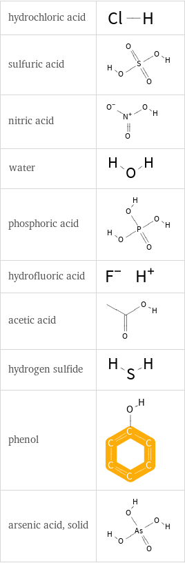 Aromatic atoms in place