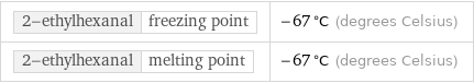 2-ethylhexanal | freezing point | -67 °C (degrees Celsius) 2-ethylhexanal | melting point | -67 °C (degrees Celsius)