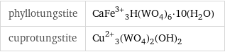 phyllotungstite | CaFe^(3+)_3H(WO_4)_6·10(H_2O) cuprotungstite | Cu^(2+)_3(WO_4)_2(OH)_2