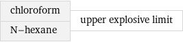 chloroform N-hexane | upper explosive limit