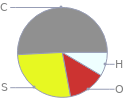 Mass fraction pie chart