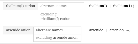 thallium(I) cation | alternate names  | excluding thallium(I) cation | thallium(I) | thallium(1+) arsenide anion | alternate names  | excluding arsenide anion | arsenide | arsenide(3-)