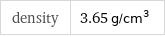 density | 3.65 g/cm^3