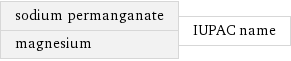 sodium permanganate magnesium | IUPAC name