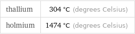 thallium | 304 °C (degrees Celsius) holmium | 1474 °C (degrees Celsius)