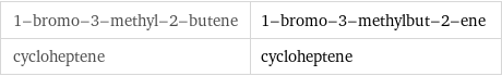 1-bromo-3-methyl-2-butene | 1-bromo-3-methylbut-2-ene cycloheptene | cycloheptene