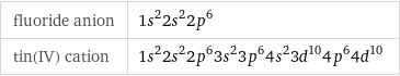 fluoride anion | 1s^22s^22p^6 tin(IV) cation | 1s^22s^22p^63s^23p^64s^23d^104p^64d^10