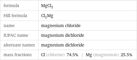 formula | MgCl_2 Hill formula | Cl_2Mg name | magnesium chloride IUPAC name | magnesium dichloride alternate names | magnesium dichloride mass fractions | Cl (chlorine) 74.5% | Mg (magnesium) 25.5%