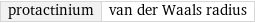 protactinium | van der Waals radius