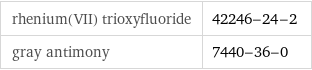 rhenium(VII) trioxyfluoride | 42246-24-2 gray antimony | 7440-36-0