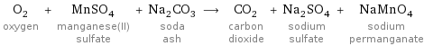 O_2 oxygen + MnSO_4 manganese(II) sulfate + Na_2CO_3 soda ash ⟶ CO_2 carbon dioxide + Na_2SO_4 sodium sulfate + NaMnO_4 sodium permanganate